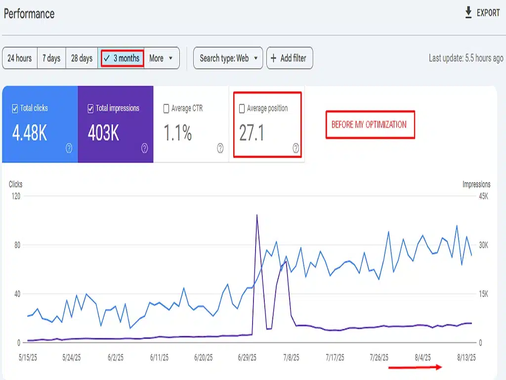 Drastic Google Ranking Improvement