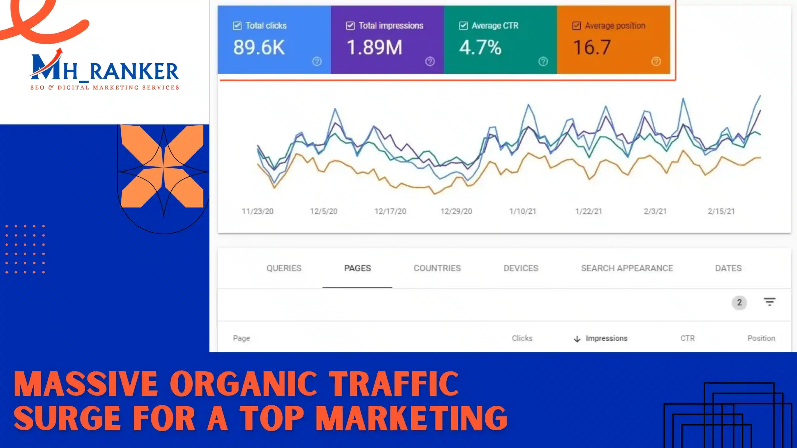 Organic Traffic