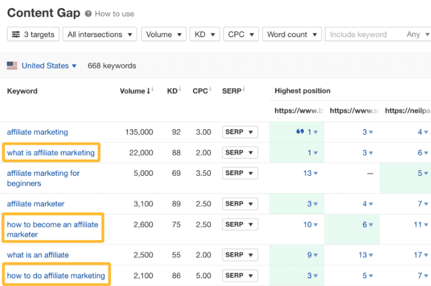 High-DA Guest Posting