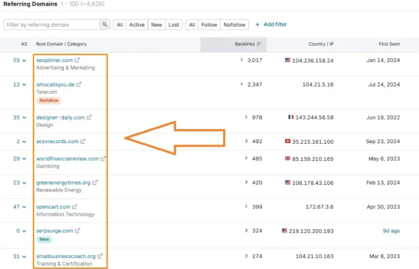 High-DA Guest Posting