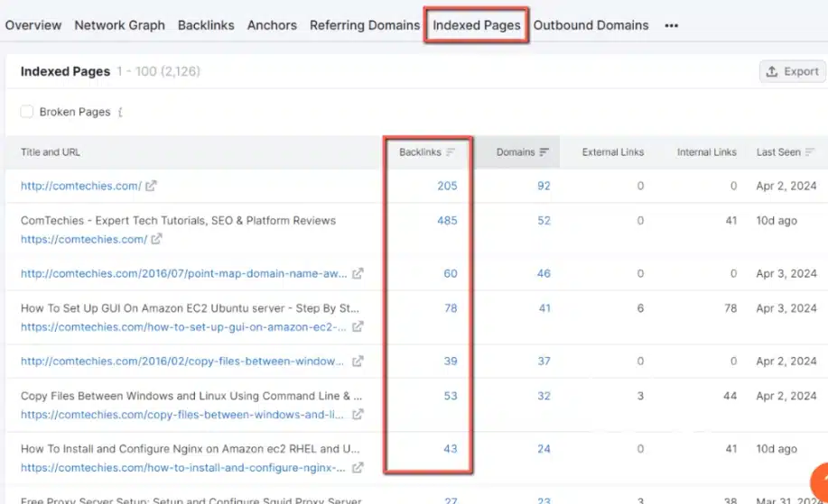 High-Authority Backlinks